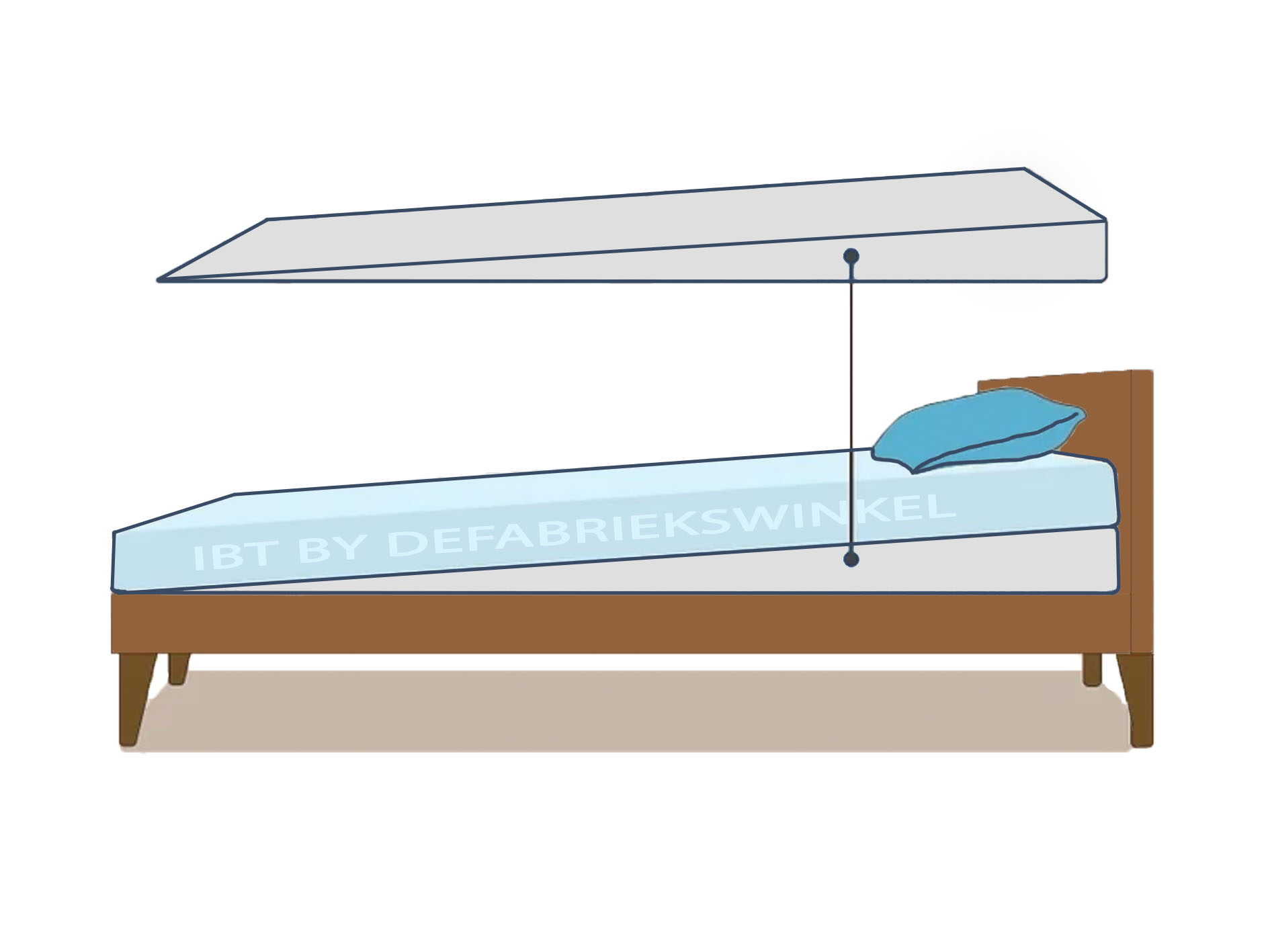 Inclined bed Therapy / Hellend slapen bij MVDS - 15 cm
